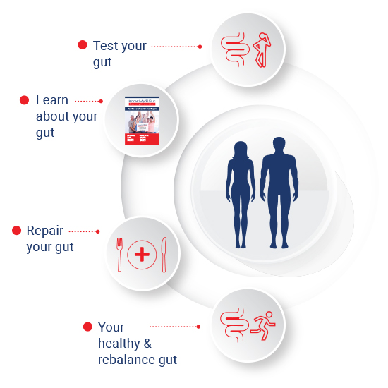 science based food and gut harmonious recommendations