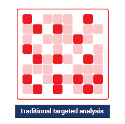 Next Generation Sequencing (NGS) tests